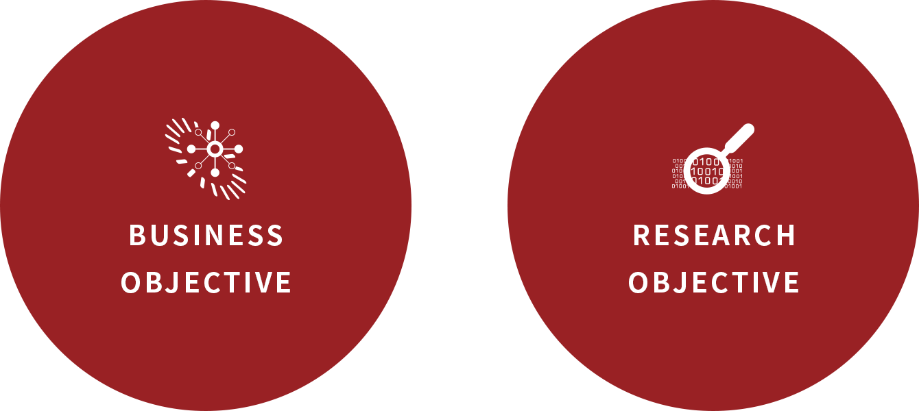 BUSINESS OBJECTIVE & RESEARCH OBJECTIVE